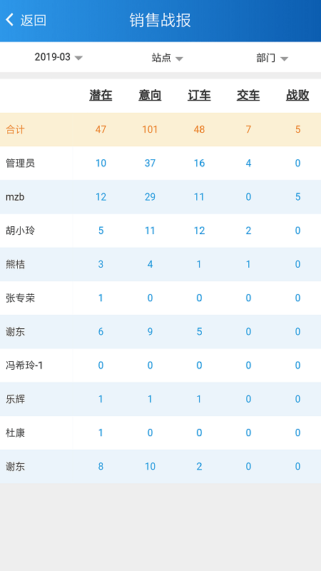 掌上天友1