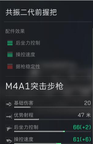 三角洲行动M4A1怎么改装搭配