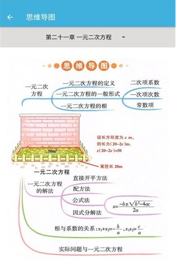 九年级上册数学辅导1