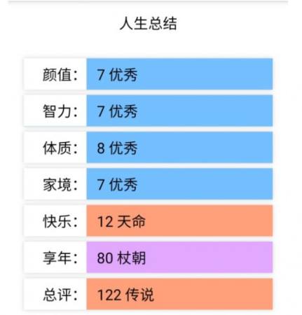 人生重开模拟器 修仙版2