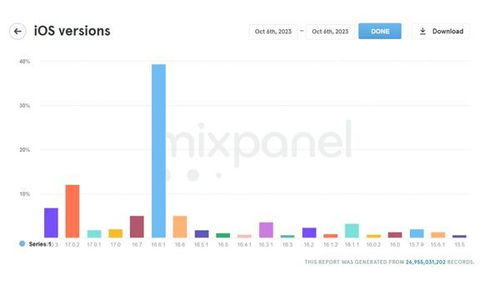 掌握这两招，解决90%的iOS17升级难题