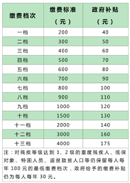 河源紫金城乡居民社保如何退出