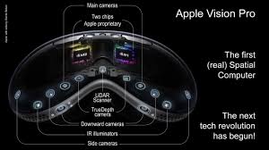 如何使用Apple Vision Pro操控无人机