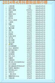 2024年抖音的最新情况