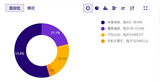 手机应用使用时长统计方法