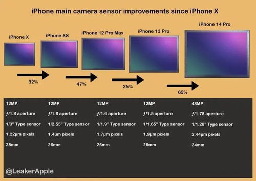 iphone15前置摄像头在哪儿