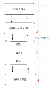 美团常驻区域可以经常改吗