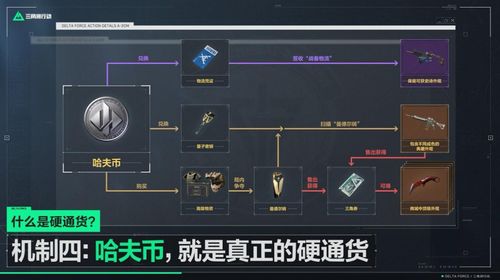 三角洲行动曼德尔砖武器皮肤颜色有哪些