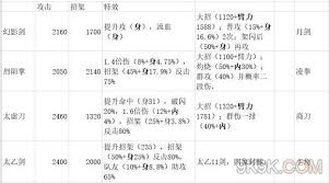 烟雨江湖太乙技艺如何搭配