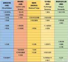 荒野的召唤哪个地图猎物最多