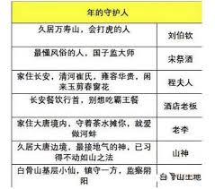 大话西游手游年俗守护人位置在哪