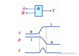 微信小程序显示数字出现毛刺