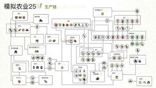 《模拟农场25》图标有什么含义