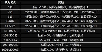 异象回声科长入职系统预抽卡活动参与入口在哪