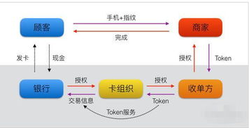 如何更改支付宝apple pay免密支付