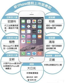 iPhone16如何更换主题