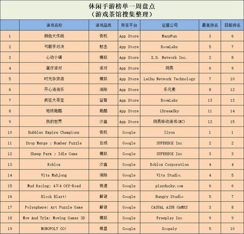 心动小镇特色家具收集攻略