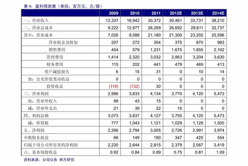 支付宝如何取消爱奇艺vip自动续费