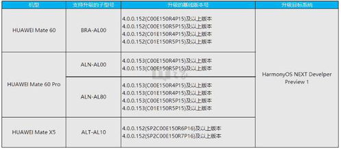 鸿蒙Next支持设备型号查询