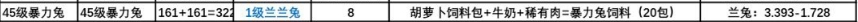 创造与魔法兰兰兔饲料怎么合成