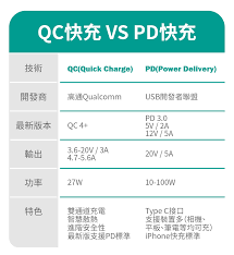 怎么看自己手机最快充电速度