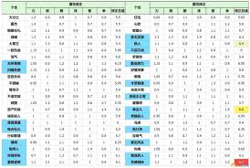 勇者斗恶龙3重制版角色性格推荐