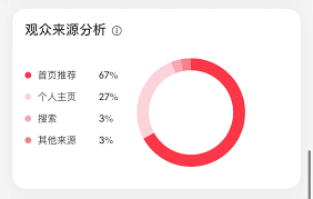 小红书发布笔记别人看不到的原因