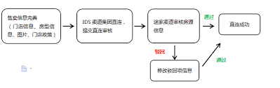 途家在线客服联系方式