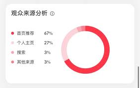 小红书笔记收录话题怎么设置