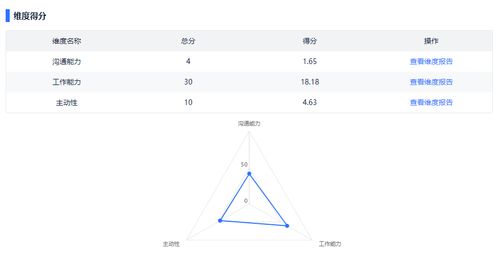 测测如何查询自己的上升星座