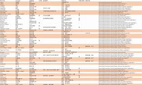 赛博朋克2077如何获取全不朽武器