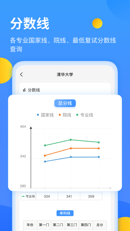 研小白最新版0