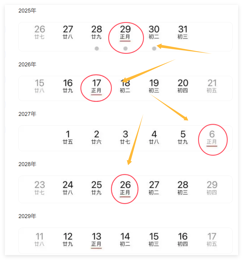 未来5年都没有年三十是什么意思