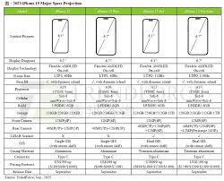 iPhone16Plus与iPhone15Plus配置有什么不同