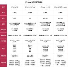 iPhone16Plus与iPhone15Plus配置有什么不同