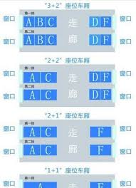 高铁买票如何选择心仪的座位号