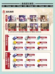 崩坏星穹铁道如何获取养成材料