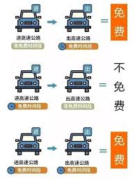 2025年春运高速是否收费