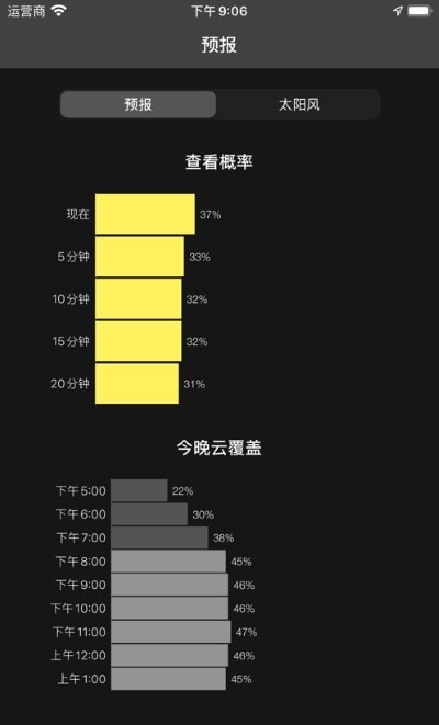 我的极光预报2