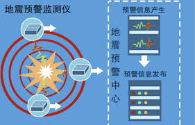 地震预警软件选择