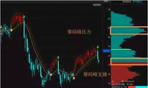 平安证券如何查看筹码分布