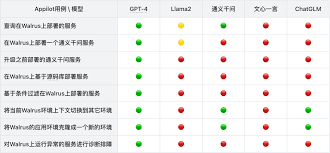 通义千问与文心一言哪个更好