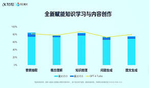 通义千问与讯飞星火哪个更优秀