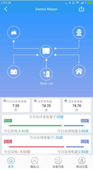 固德威监控平台(固德威逆变器监控平台)V3.7.1 安卓最新版1