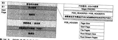 pdb文件格式介绍