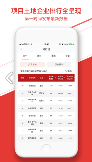 中指数据(CREIS中指数据房地产数据信息系统)V1.1.10 安卓中文版