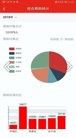 社会救助平台(社会救助平台慈善组织)安卓中文版3