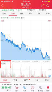 平安证券如何查看成交量