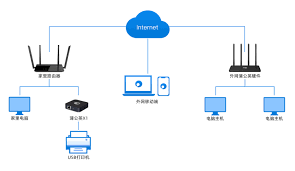 远程打印如何实现？利用云服务和网络连接详解