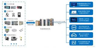 PLC如何实现与计算机的通信